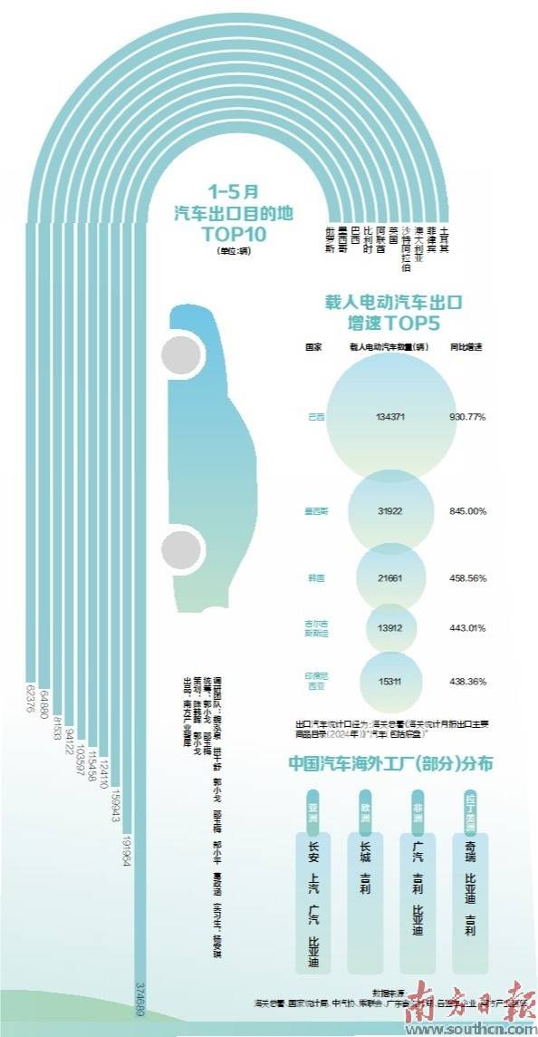 多路径全链发力 中国品牌扎根全球