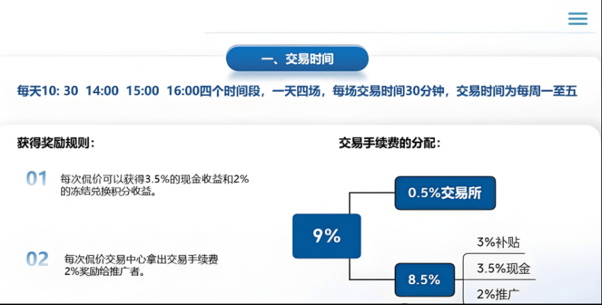 侃多多元易丰商城：竞拍互助+链商+区块链，年销7000万模式解析！