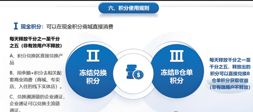 侃多多元易丰商城：竞拍互助+链商+区块链，年销7000万模式解析！
