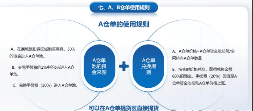 侃多多元易丰商城：竞拍互助+链商+区块链，年销7000万模式解析！