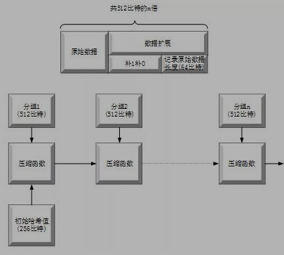 区班湖么鸡错请当头块链密码算法是怎样的？