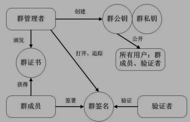 区班湖么鸡错请当头块链密码算法是怎样的？