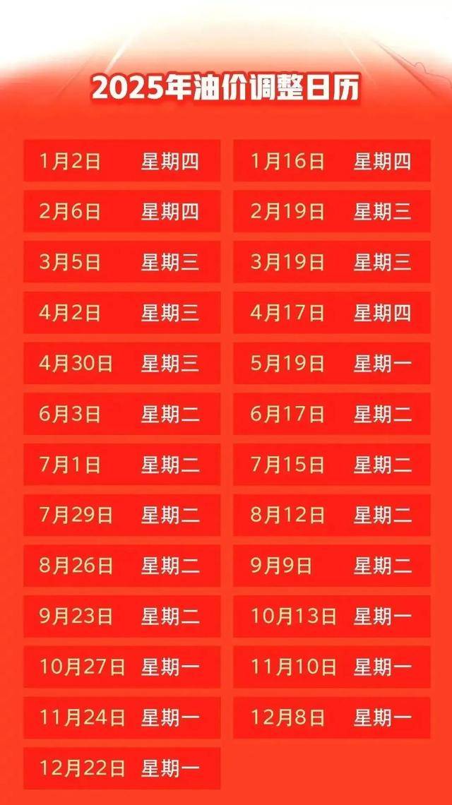 大涨！95号汽油或重返“8元时代”！