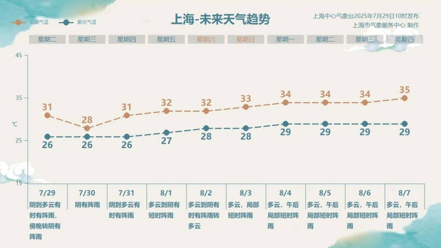 “竹节草”或登陆上海!今夜明天风雨最强