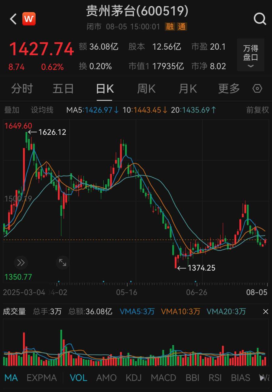 豪掷53亿回购后，茅台推新品上市，定价或为7000元/瓶