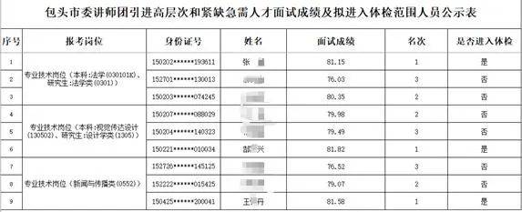 再入围还是他们仨?“人才引进”被指因人设岗,包头通报:主要负责人被免职