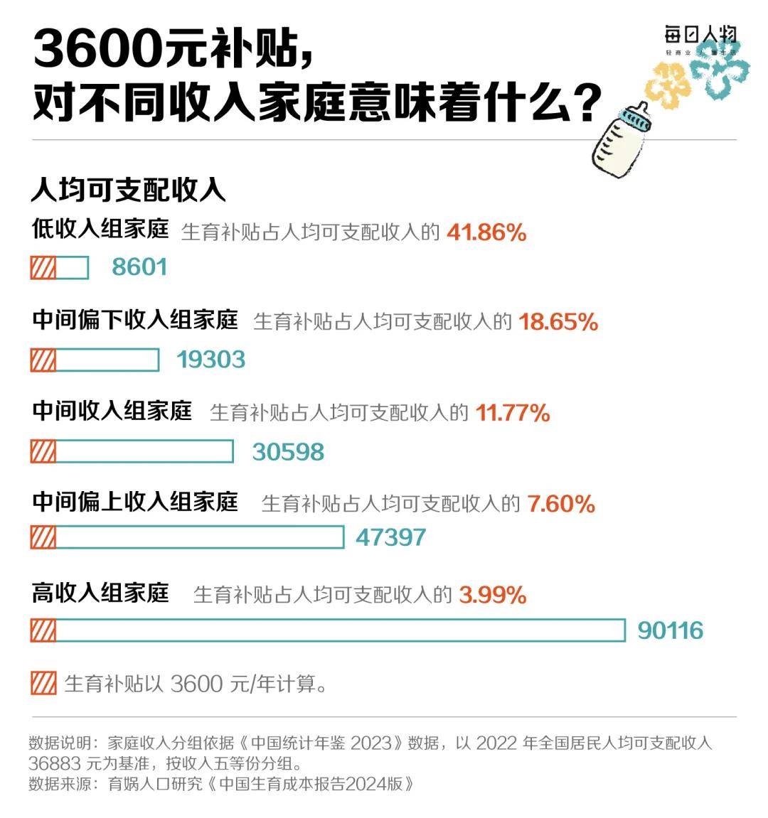 发钱“催生”，哪个城市最拼？