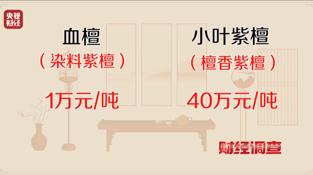 血檀摇身变 “小叶紫檀”！身价狂翻40倍，莆田仙游通报：情况属实，已查封立案