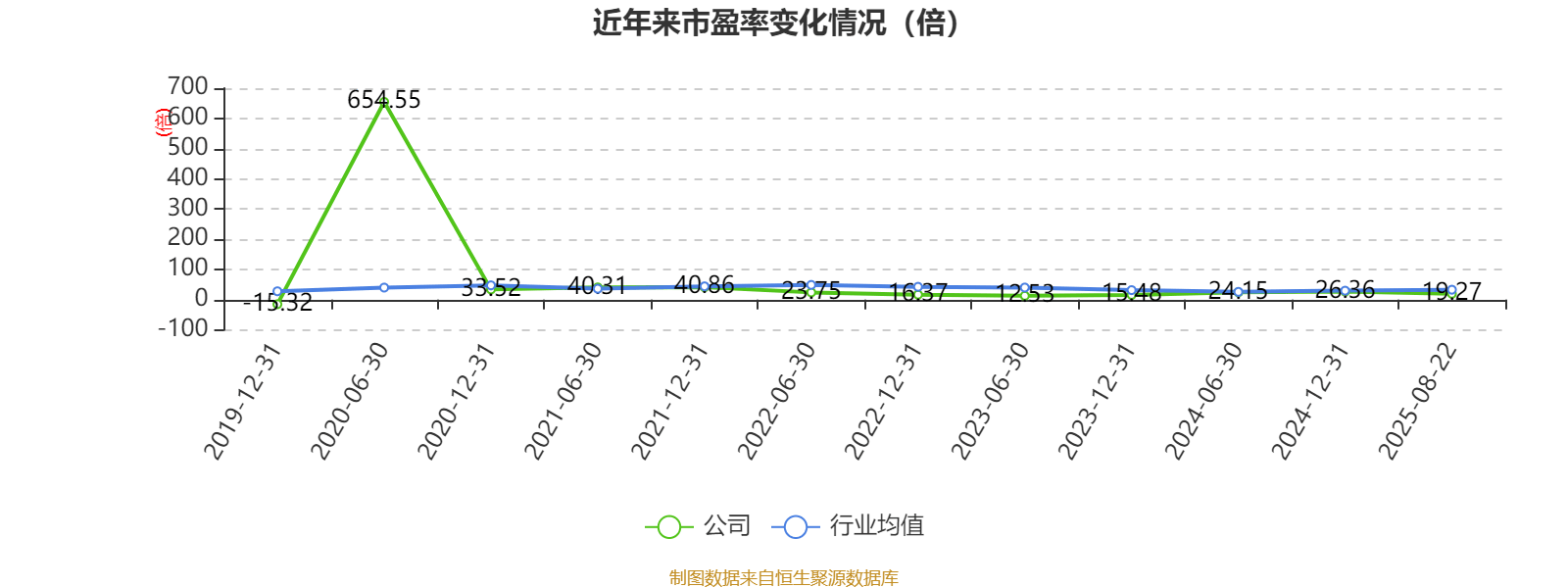 长安汽车：2025年上半年净利润22.91亿元 拟10派0.5元