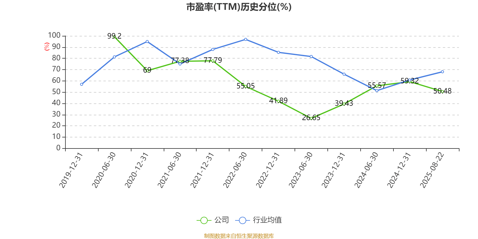 长安汽车：2025年上半年净利润22.91亿元 拟10派0.5元