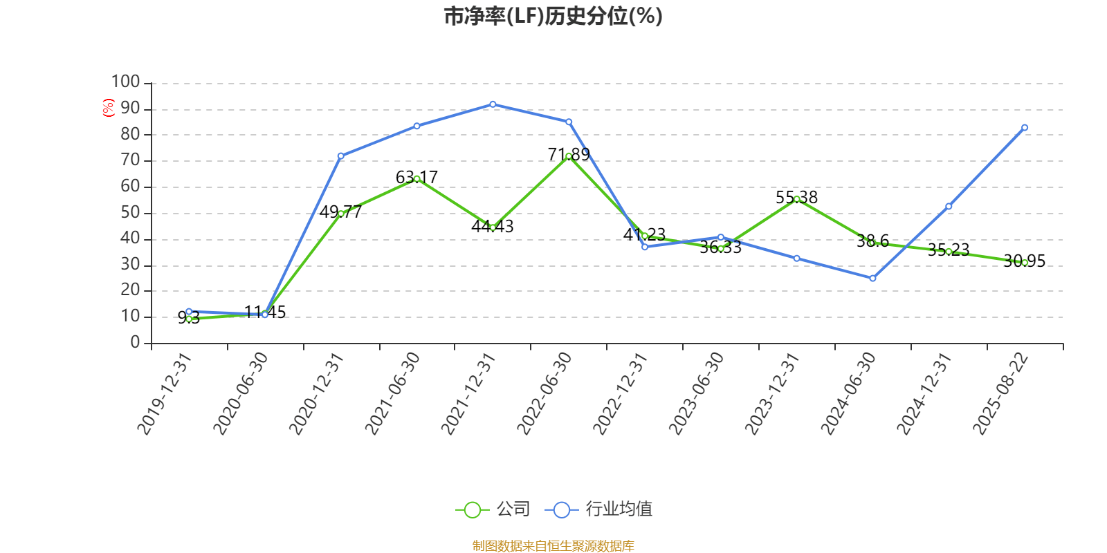 长安汽车：2025年上半年净利润22.91亿元 拟10派0.5元