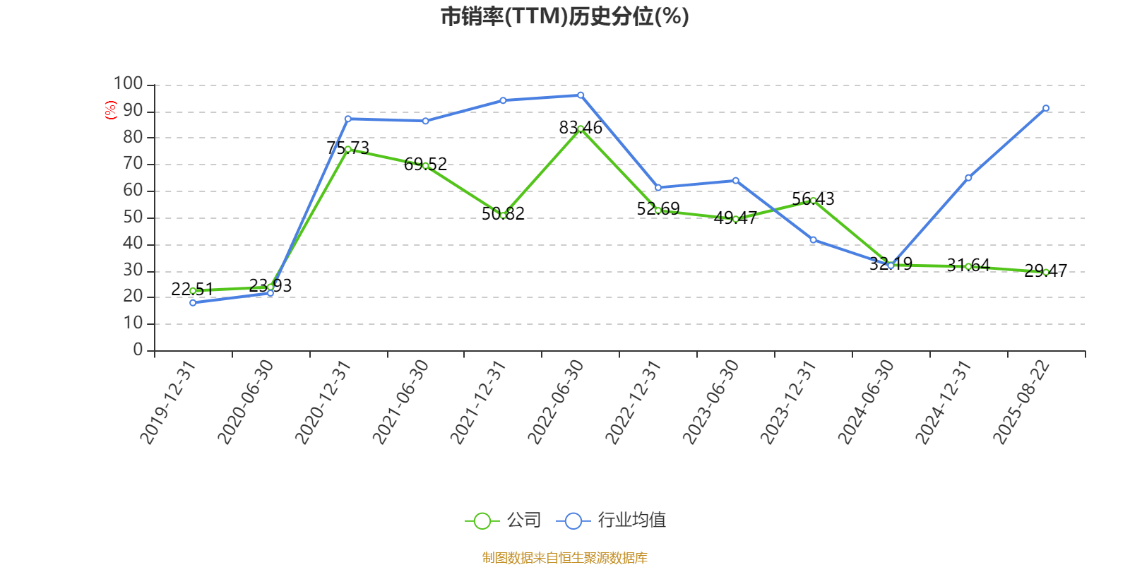 长安汽车：2025年上半年净利润22.91亿元 拟10派0.5元