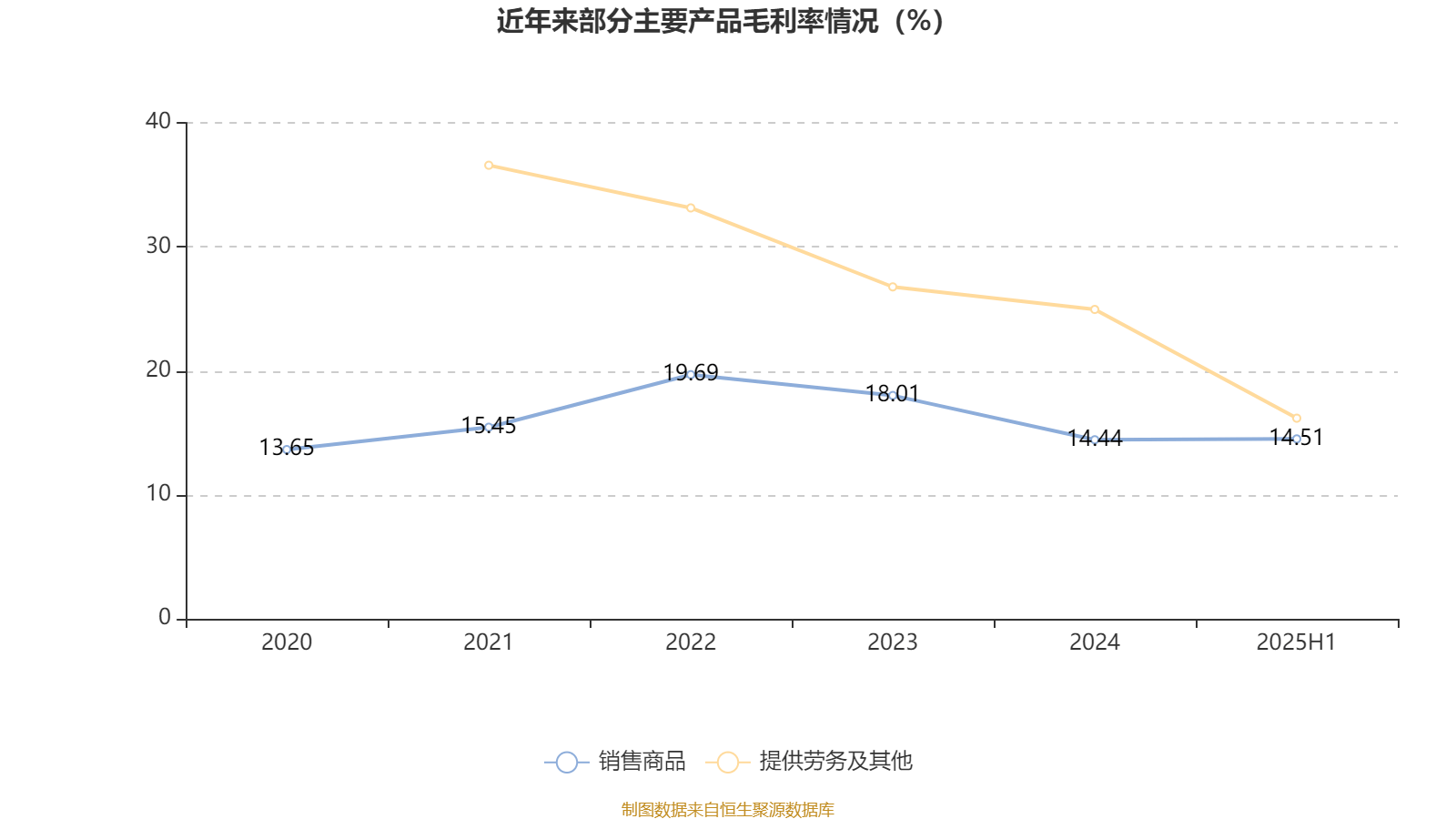 长安汽车：2025年上半年净利润22.91亿元 拟10派0.5元