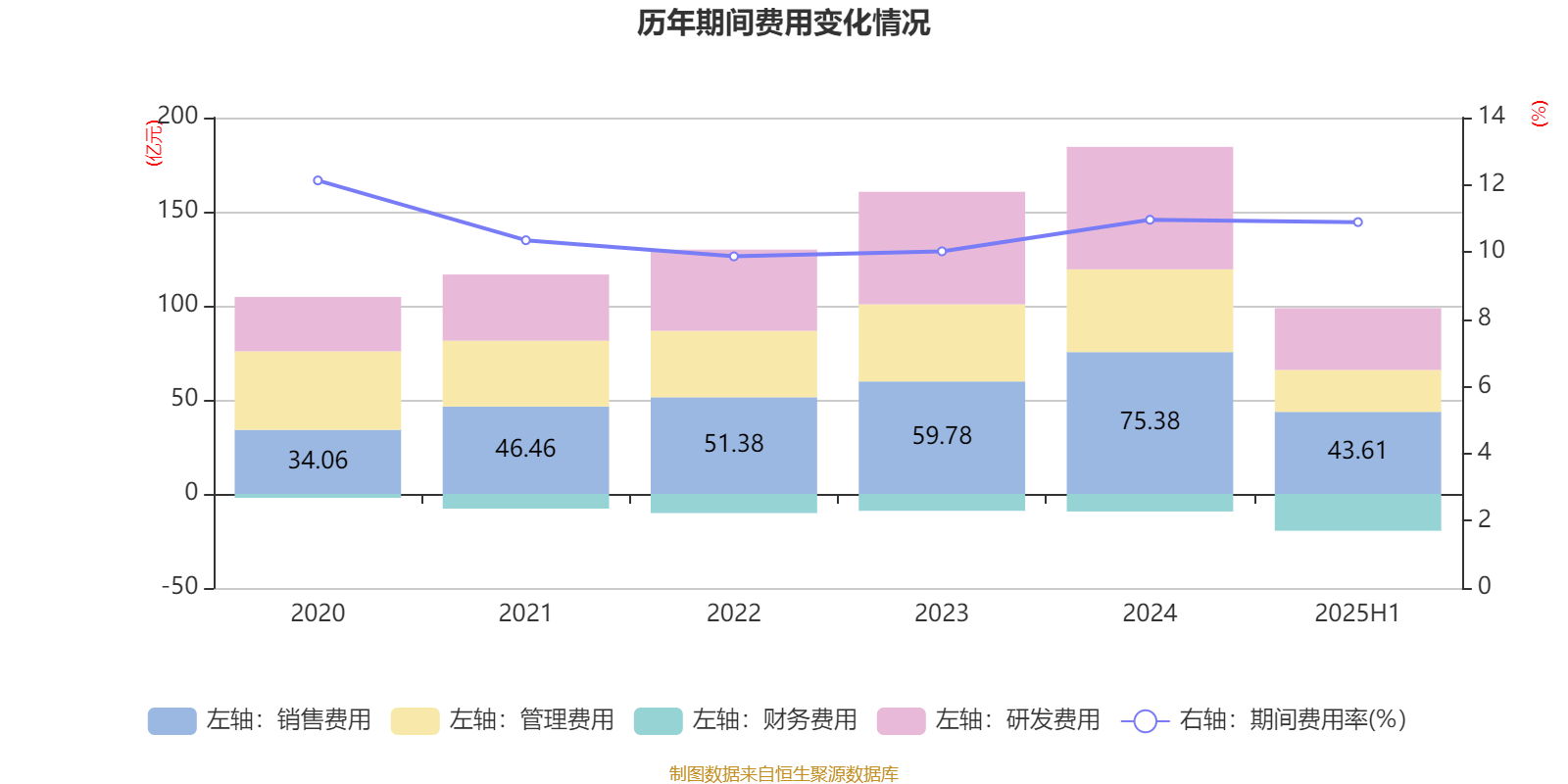 长安汽车：2025年上半年净利润22.91亿元 拟10派0.5元