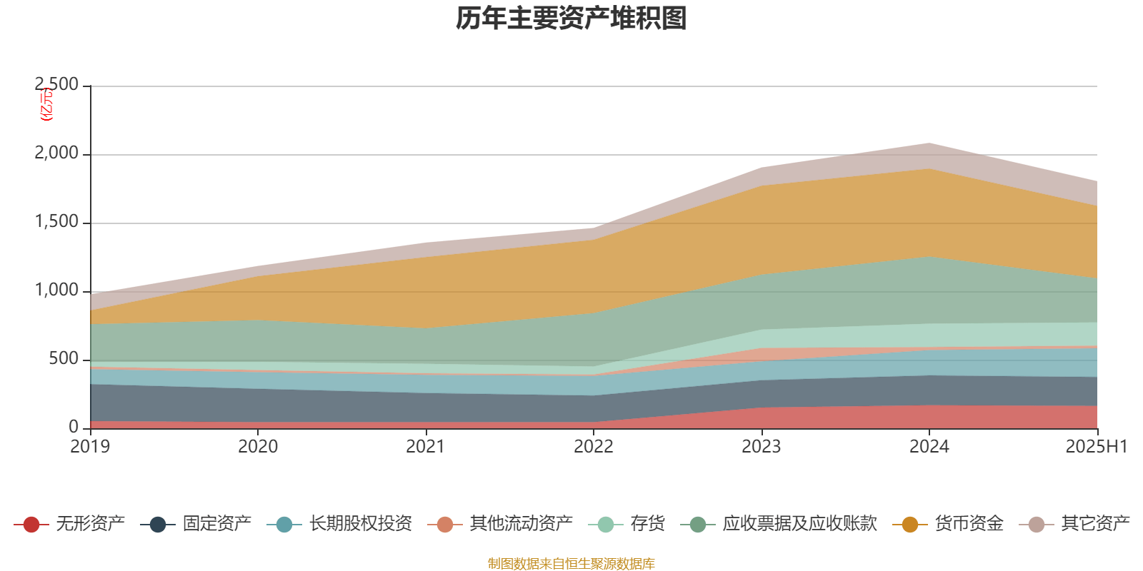 长安汽车：2025年上半年净利润22.91亿元 拟10派0.5元