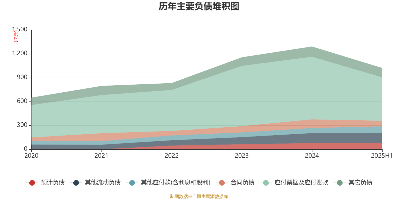 长安汽车：2025年上半年净利润22.91亿元 拟10派0.5元