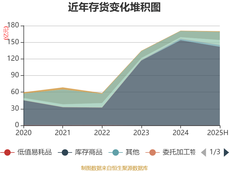长安汽车：2025年上半年净利润22.91亿元 拟10派0.5元