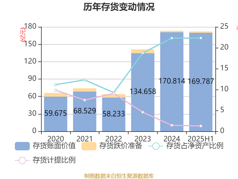 长安汽车：2025年上半年净利润22.91亿元 拟10派0.5元