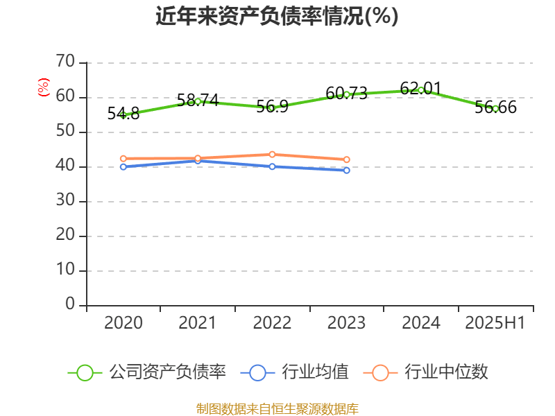 长安汽车：2025年上半年净利润22.91亿元 拟10派0.5元