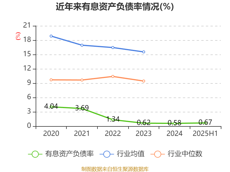 长安汽车：2025年上半年净利润22.91亿元 拟10派0.5元