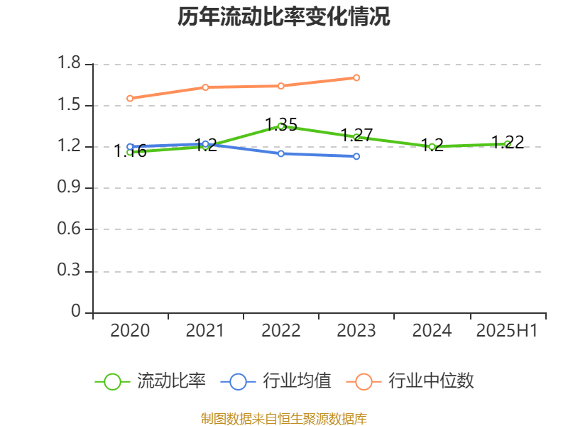 长安汽车：2025年上半年净利润22.91亿元 拟10派0.5元