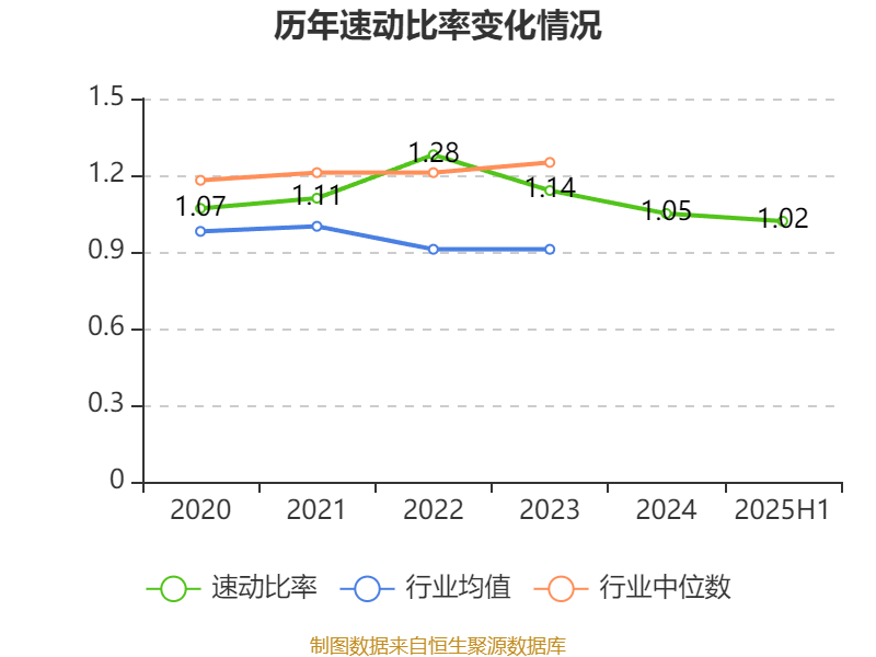 长安汽车：2025年上半年净利润22.91亿元 拟10派0.5元
