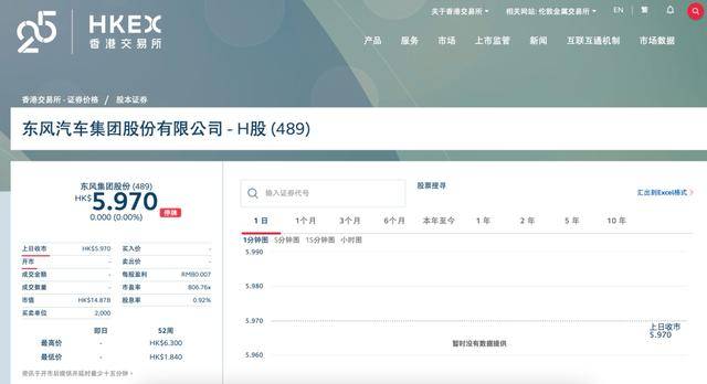 “腾笼换鸟”，东风汽车向资本市场甩出一张“王牌”