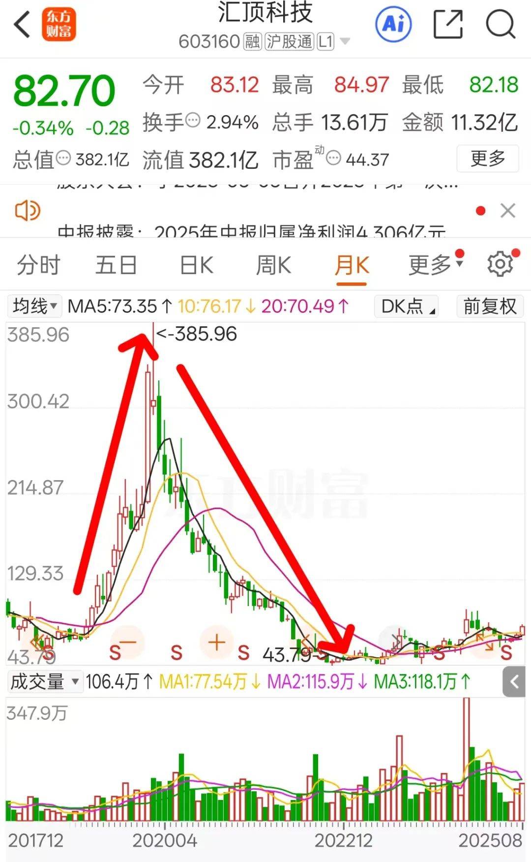 突发！46岁A股公司总裁，被证监会立案！