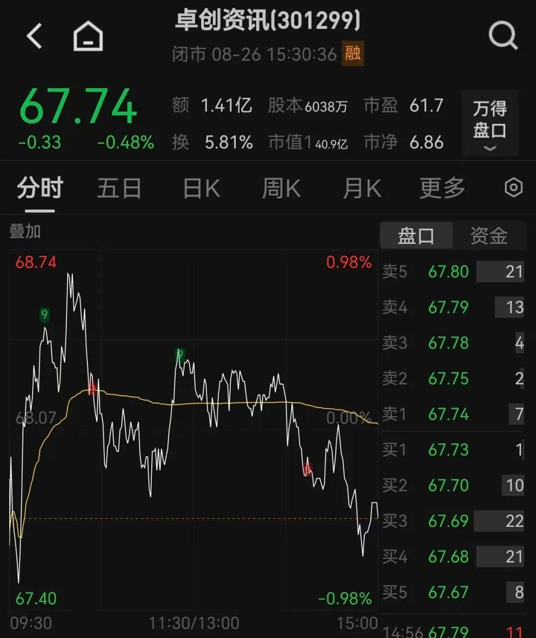 51岁山东老板，用10万元干出40亿元市值