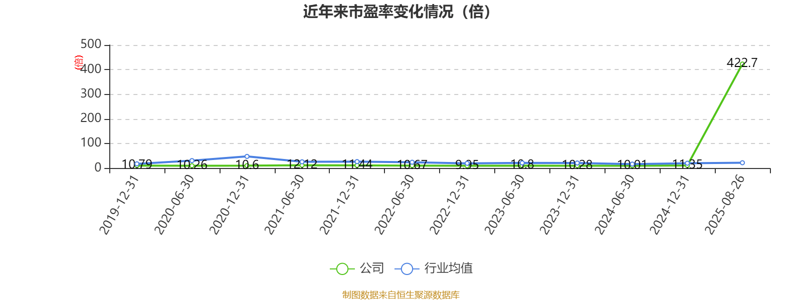 宁波华翔：2025年上半年实现营业总收入128.79亿元 同比增长10.89%
