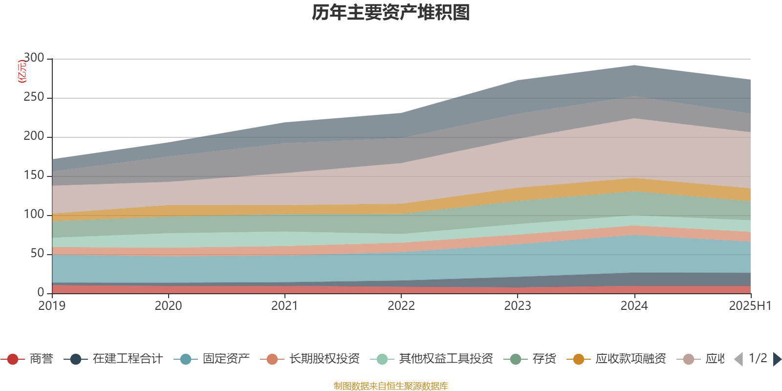 宁波华翔：2025年上半年实现营业总收入128.79亿元 同比增长10.89%