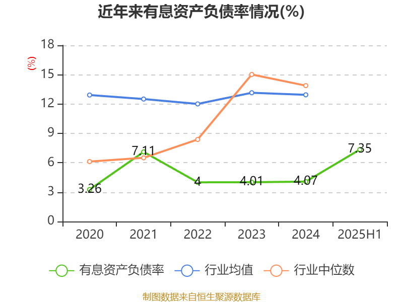 宁波华翔：2025年上半年实现营业总收入128.79亿元 同比增长10.89%
