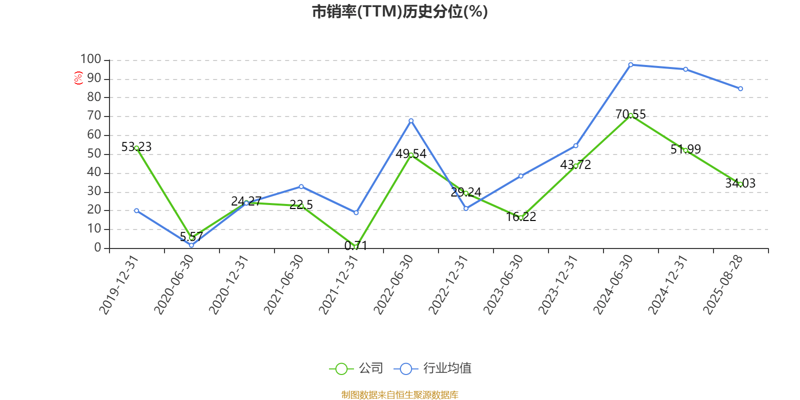陕西煤业：2025年上半年净利润76.38亿元 拟10派0.39元