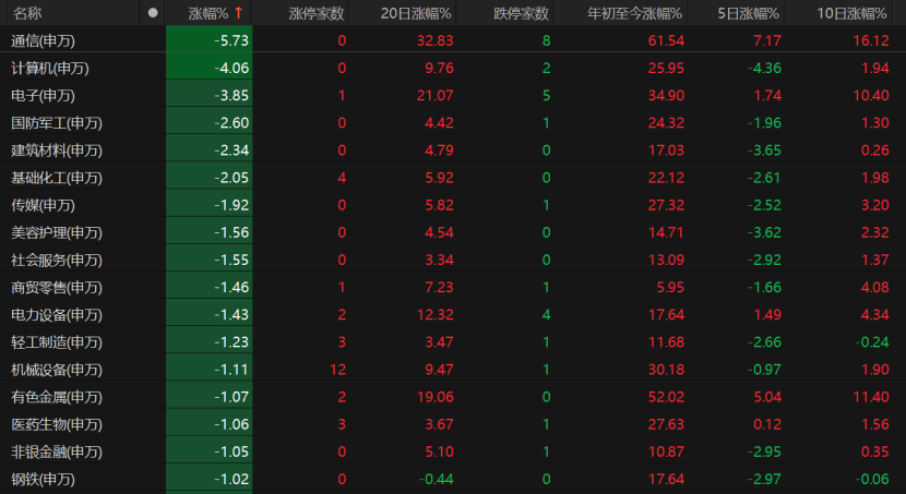 A股回调!原因为何?