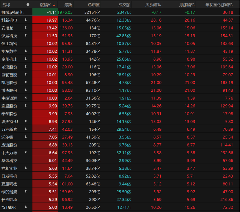 A股回调!原因为何?