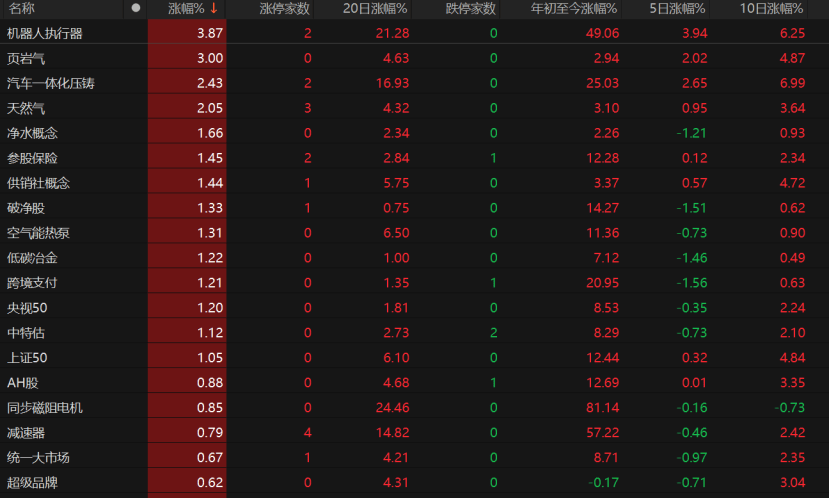 A股回调!原因为何?