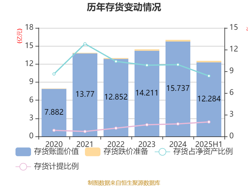 公牛集团：2025年上半年净利润20.6亿元