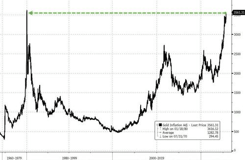 黄金“再创新高”的动力：特朗普要让“美联储和美元听话”