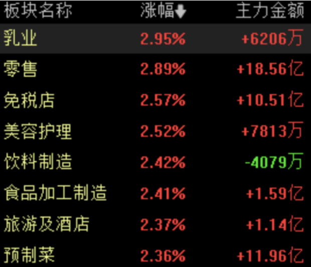 果然财经|A股三大指数集体收跌,寒武纪单日市值蒸发近840亿