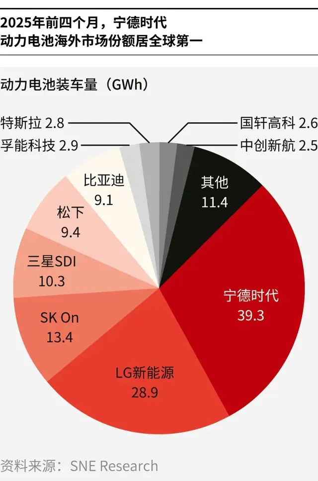 击溃日韩垄断,每天净赚1.7亿元:他靠三次豪赌,卡住全球车企的脖子