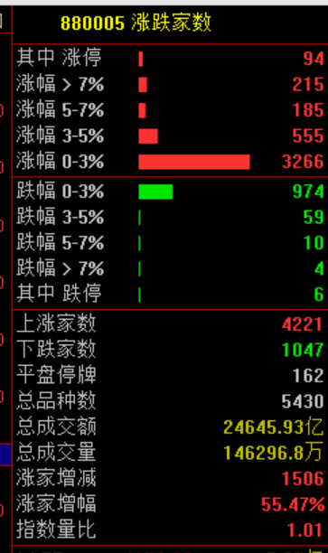 暴涨原因,找到了!疯狂星期四,科技股的暴力美学
