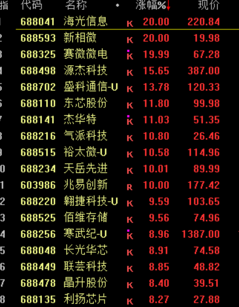 暴涨原因,找到了!疯狂星期四,科技股的暴力美学