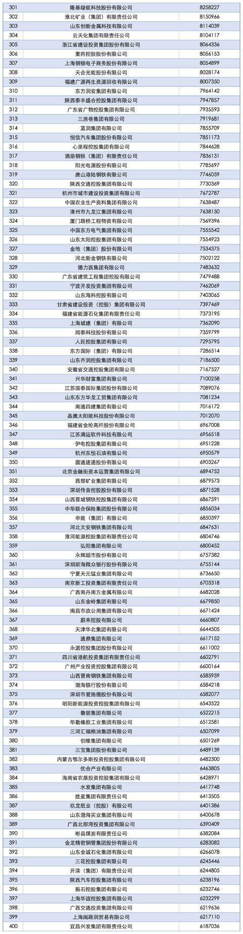 2025中国企业500强发布，南阳一企业上榜！