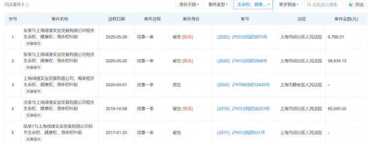 上海“发臭午餐”供应商绿捷日供餐超过50万份：垄断500所学校 董事长曾任新希望六和总裁