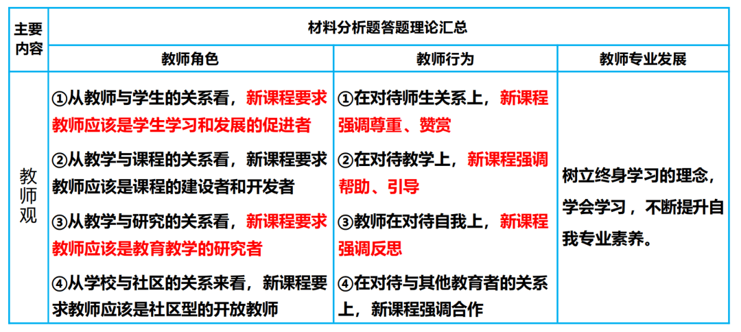 干货总结丨“北京教师资格证笔试考前冲刺”主题讲座