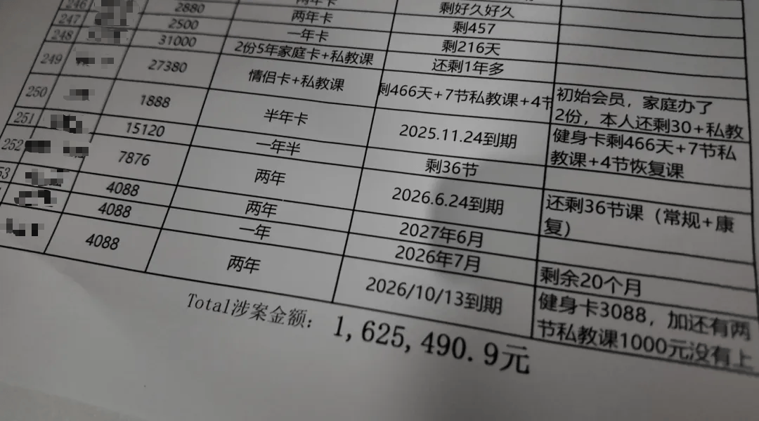 深圳一健身房突然闭店，人去楼空！涉百万会员费