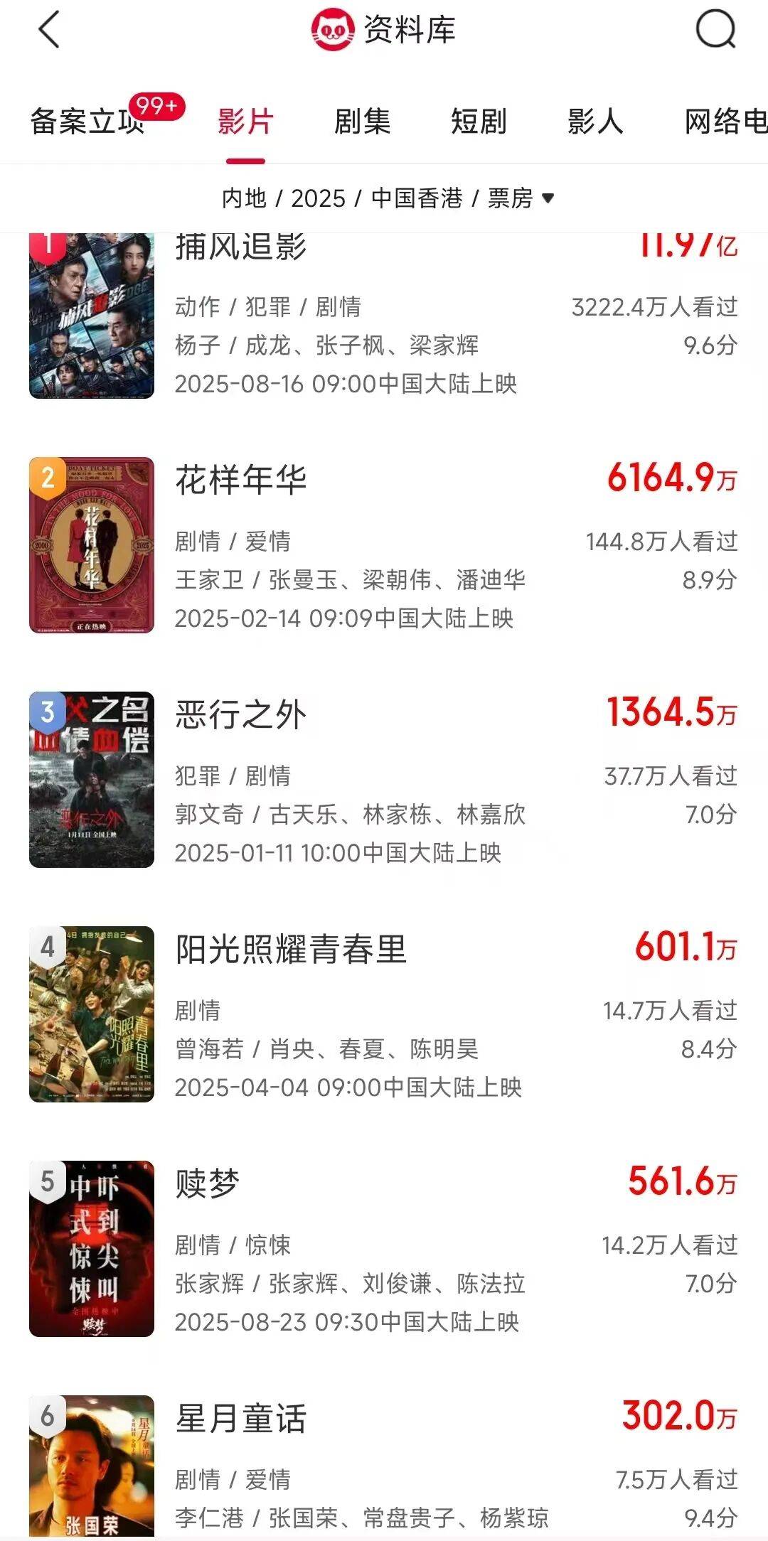 人才老化、产能收缩、票房表现惨淡…2025再陷冰河期的港片，该如何自保？