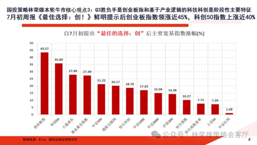 A股大牛市：一份全面的体检报告