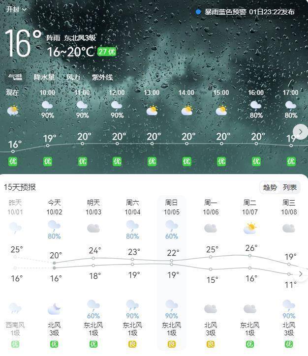 河南开封一景区50万件雨衣免费发放,游客:这就是格局!