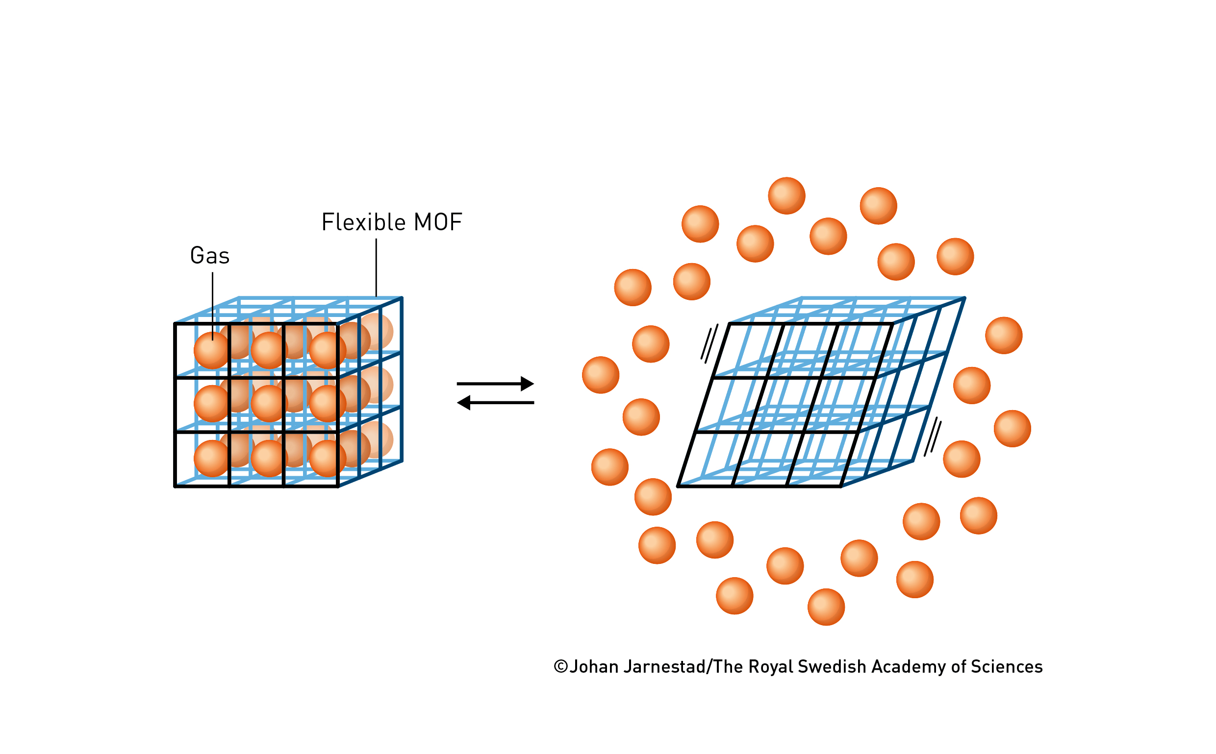 三名科学家获2025诺贝尔化学奖：他们让沙漠空气也能“榨”出水